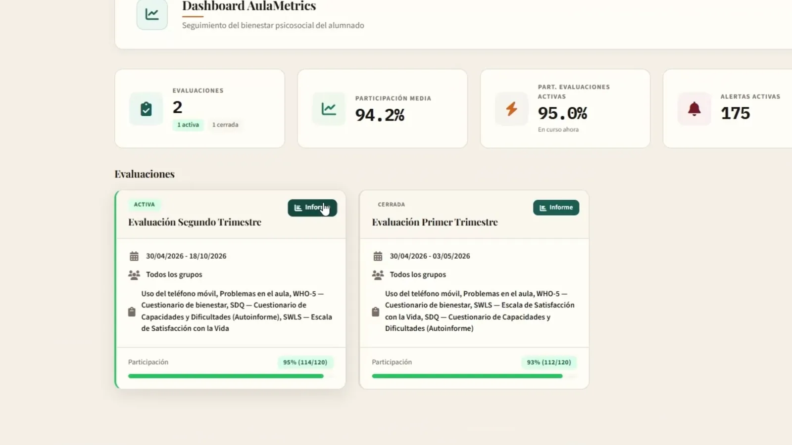 AulaMetrics: Evaluations dashboard with live participation rates and active alerts.